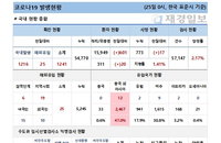 25일 코로나19 발생현황 (종합)