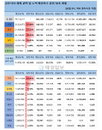 26일 세계 코로나19 발생현황 (종합)
