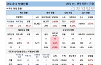 26일 코로나19 발생현황 (종합)
