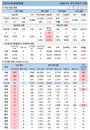 28일 코로나19 발생현황 (종합)