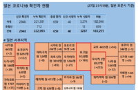 28일 일본 코로나 확진자 현황 (종합)