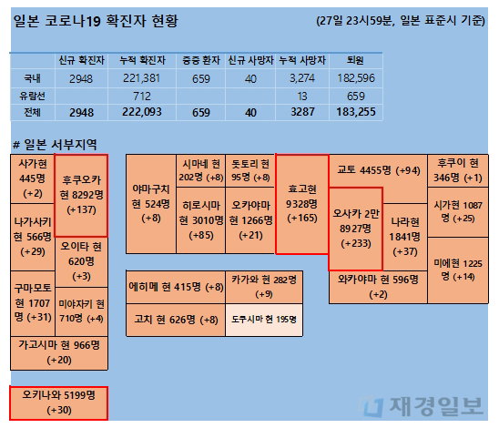 28일 일본 코로나 확진자 현황