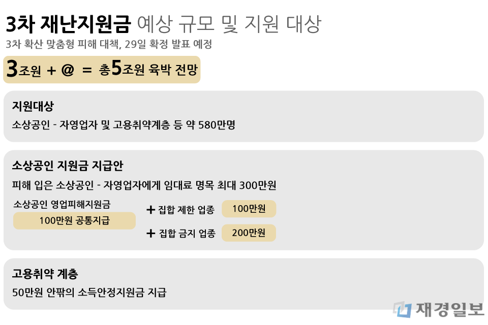 재난지원금