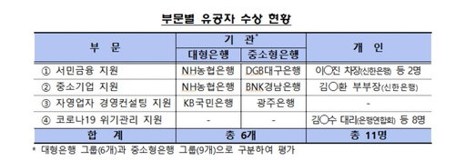 포용금융 금융사 금융인 포상 금감원