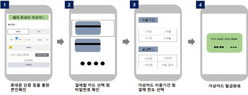 가상카드 발급절차 예시 금감원