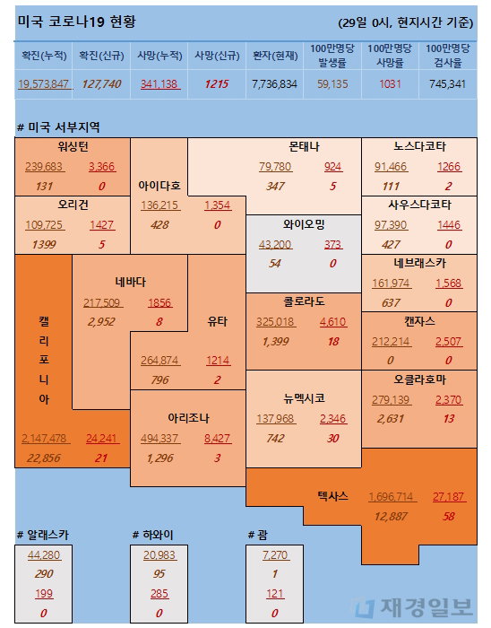 29일 미국 코로나 확진자 및 사망자 현황 29일 미국 코로나 확진자 및 사망자 현황