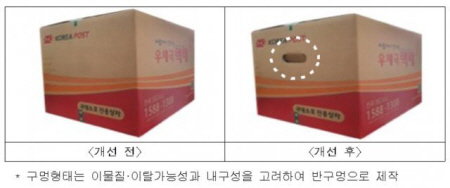 과학기술정보통신부와 우정사업본부는 23일부터 우체국(수도권&middot;강원부터)에서 구멍 손잡이가 있는 소포상자(7㎏ 이상)를 판매한다고 밝혔다. () 2020.11.23