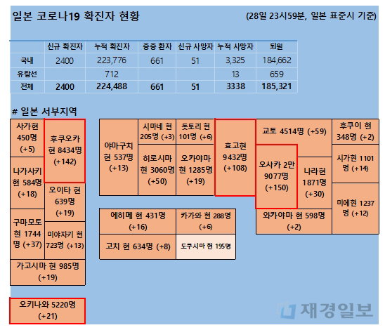 29일 일본 코로나 확진자 현황