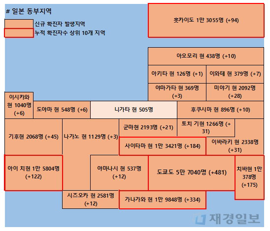 29일 일본 코로나 확진자 현황