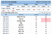 29일 코로나19 발생현황 (12시)