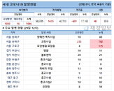 29일 코로나19 발생현황 (12시)