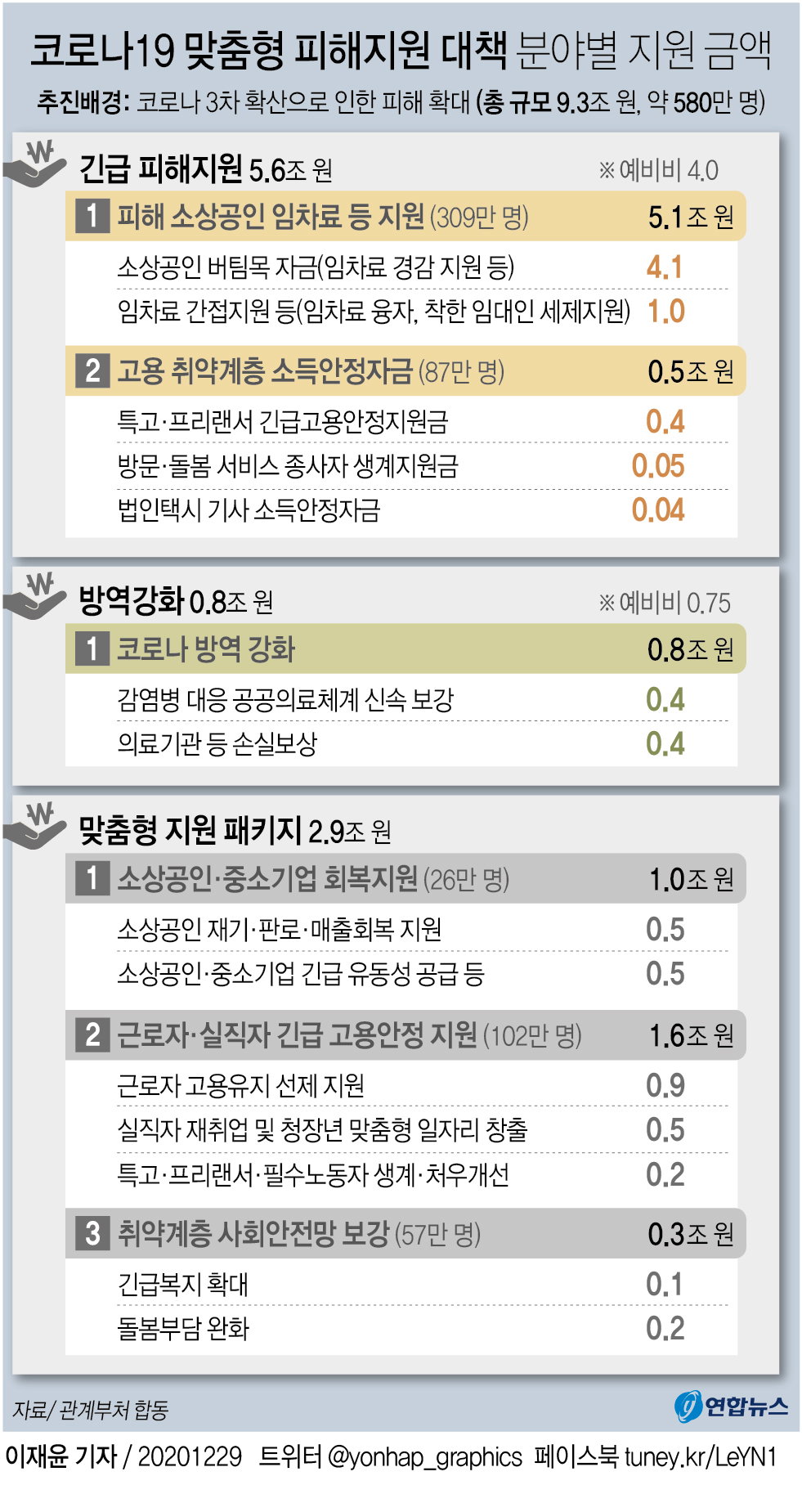 피해지원대책