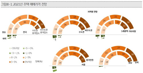 지역 공인중개사 설문 [
