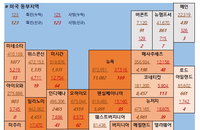 30일 미국 코로나 바이러스 확진자·사망자 현황 (종합)