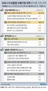 [Q&A] 소상공인 지원금, 금융지원프로그램 대상과 신청 시기