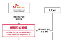 네비게이션, 교통 상황 예측부터 모빌리티 플랫폼까지 다양하게 쓰인다
