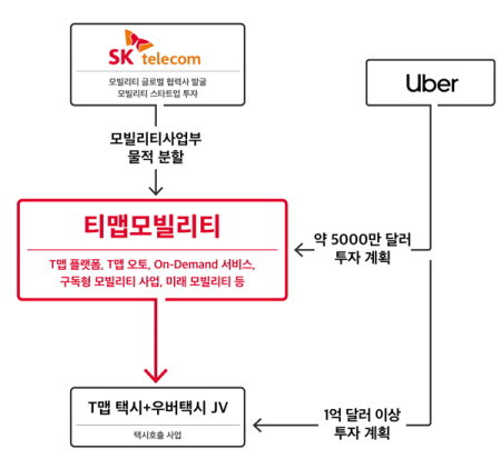 티맵모빌리티 구조도. 인포그래픽. 