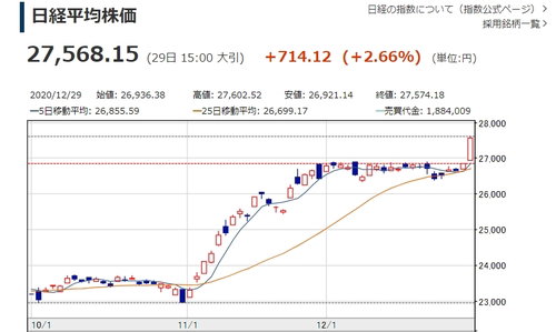 닛케이225 평균주가 3개월 추이 그래프 []