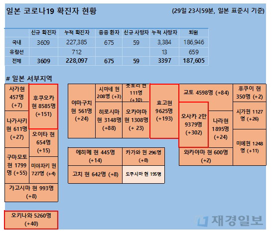 30일 일본 코로나 확진자 현황
