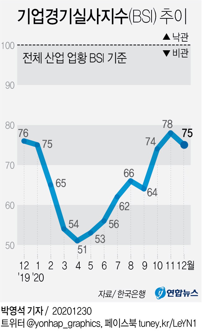 기업경기실사지수