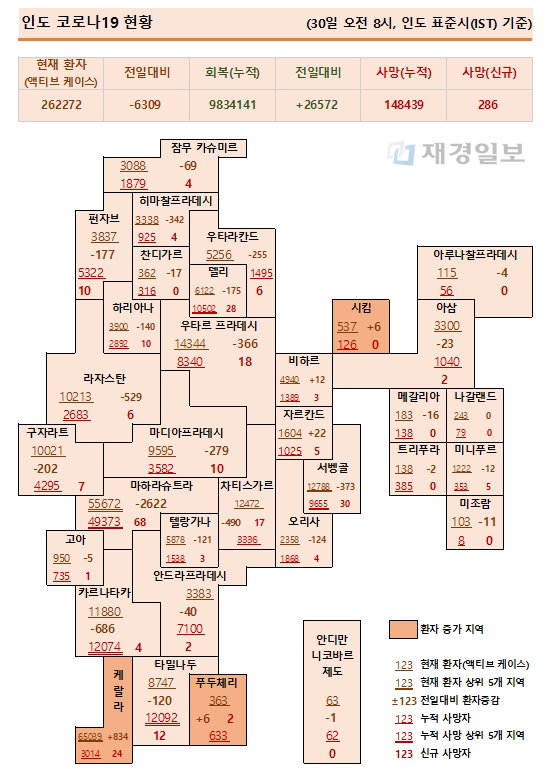 30일 인도 코로나19 확진자 현황