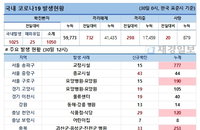 30일 코로나19 발생현황 (12시)
