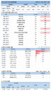 30일 코로나19 발생현황 (12시)