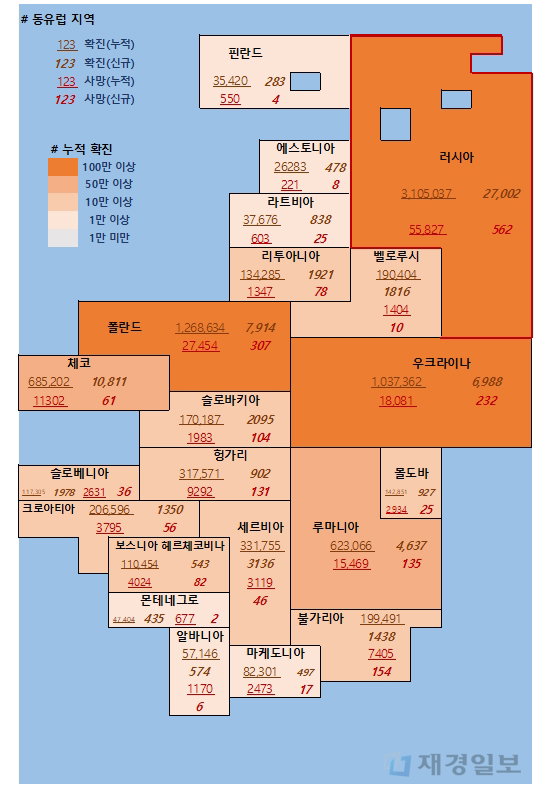 31일 유럽 코로나 확진자 현황