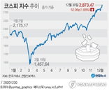 [증시 브리핑] 원/달러 환율, 내년도 약세 흐름 예상 外