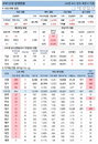 31일 국내 코로나19 발생현황