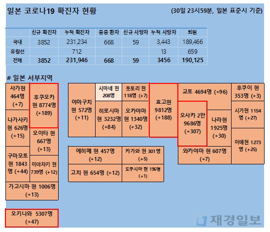 31일 일본 코로나 확진자 현황