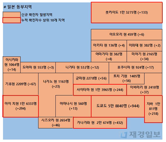 31일 일본 코로나 확진자 현황