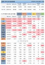 31일 WHO 전세계 코로나 현황 (종합)