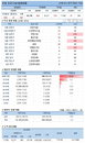 31일 코로나19 발생현황 (종합)