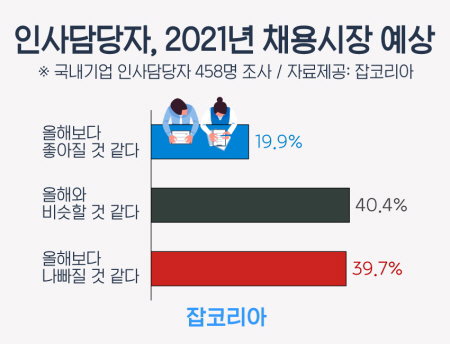2020-1218-인담-채용시장-예상 면접 인사담당자 HR