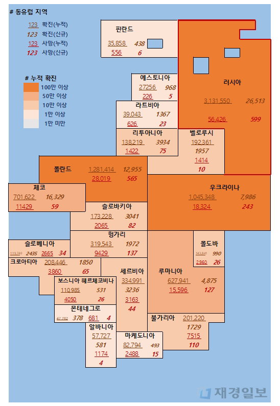 1일 유럽 코로나 확진자 현황