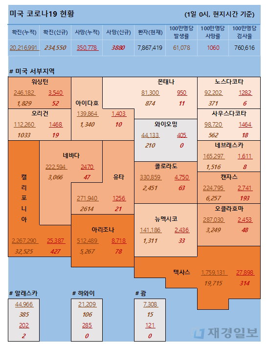 1일 미국 코로나 확진자 및 사망자 현황