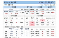 1일 코로나19 발생현황 (종합)