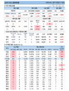 1일 코로나19 발생현황 (종합)