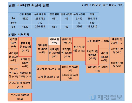 1일 일본 코로나 확진자 현황 1일 일본 코로나 확진자 현황