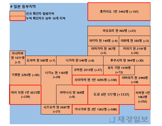 1일 일본 코로나 확진자 현황
