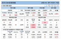 4일 국내 코로나19 발생현황 (종합)