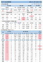 4일 국내 코로나19 발생현황 (종합)
