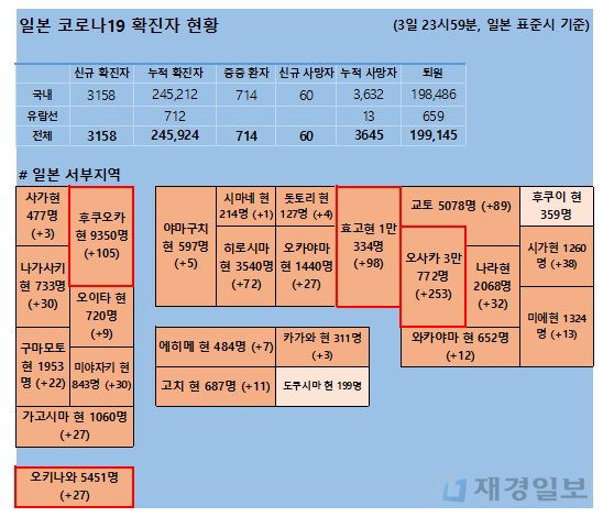 4일 일본 코로나 확진자 현황