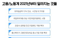 올해 달라지는 고용/노동 키워드…올해 최저임금 8,720원 外