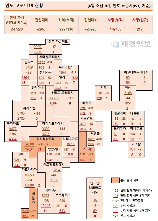 4일 인도 코로나19 확진자 현황