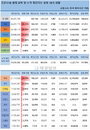 5일 세계 코로나19 발생현황 (종합)