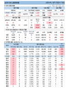 5일 코로나19 발생현황 (종합)