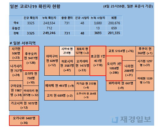 5일 일본 코로나 확진자 현황