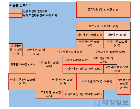 5일 일본 코로나 확진자 현황